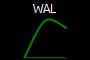 WAL